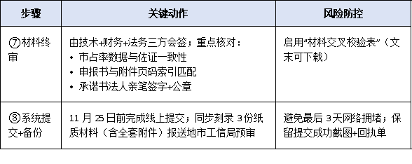 2025年工信部单项冠军企业申报时间窗口缩短至30天，企业如何高效完成材料闭环？
