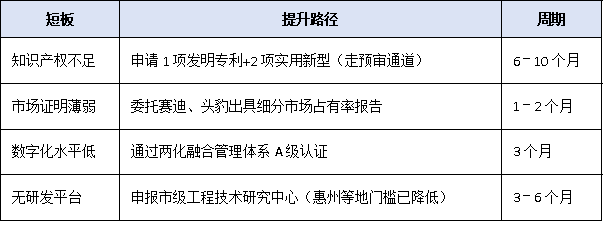梯度培育新阶段:广东省<a href=http://m.1ys1w.cn/fuwu/zhuanjingtexin.html target=_blank class=infotextkey>专精特新中小企业</a>申报全流程权威解读