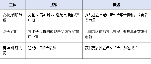 连续获奖将被禁赛！2025年广东省科学技术奖新规：同一人两年内只能提名一次