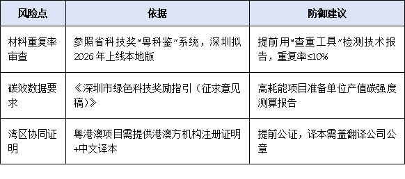形式审查“秒退”高频原因TOP5:基于2024年深圳科技奖申报退回数据的避坑指南