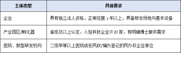 惠阳区博士工作站奖励新政：最高50万元，分两次发放！2025年截止