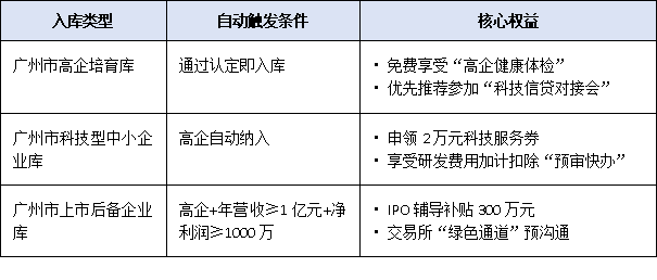 广州高新技术企业认定：如何借助政策扶持实现融资与项目申报突破？
