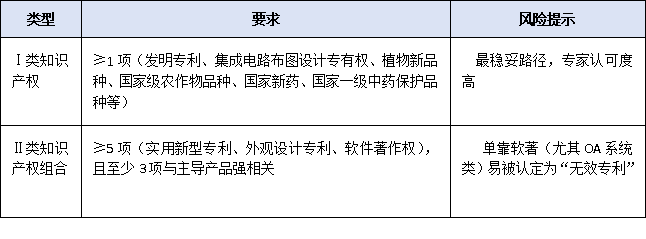 营收、专利、创新投入——2025年广东专精特新申报硬性指标全梳理