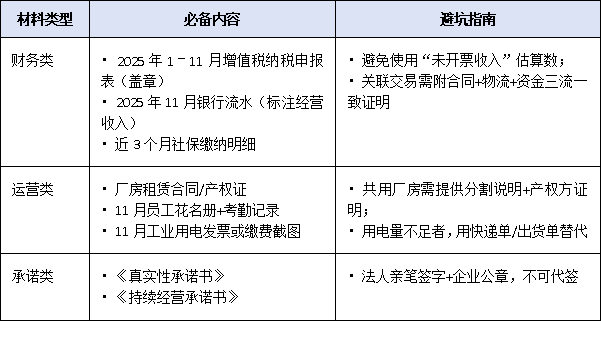 2025年“小升规”政策申报时间压缩至1个月，企业如何快速完成入库？