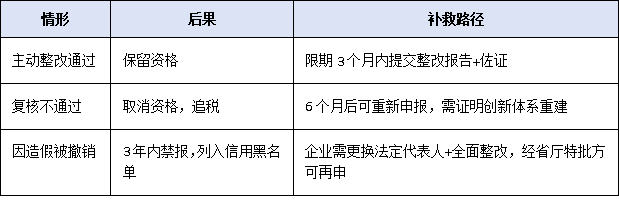 高企≠终身制！2026年“年报+抽查+复核”三位一体监管机制解读