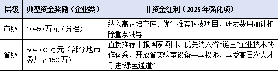 从市级迈向省级:工程技术研究中心逐级申报的路径与奖励升级策略