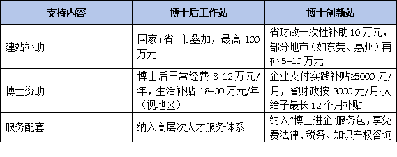 博士进企新路径：一文读懂“博士创新站”与“博士后工作站”的核心区别与选择策略