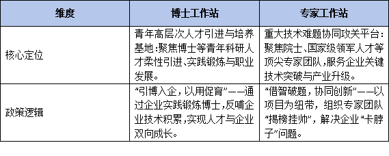 博士工作站VS专家工作站：功能边界在哪？企业该如何精准选择引才平台？