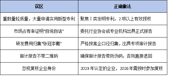 2026国家级专精特新申报全景指南：政策新风向、认定条件与梯度培育路径深度解析