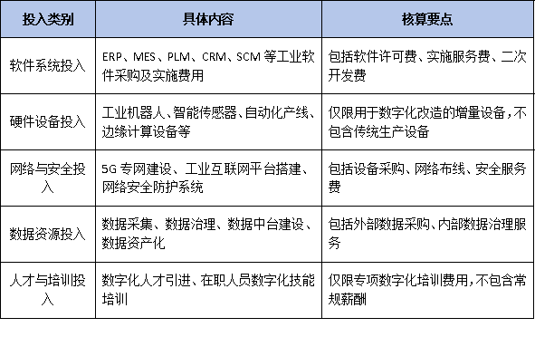 首次纳入“数字化投入占比”指标？2025年广东上规模企业新标准前瞻解读
