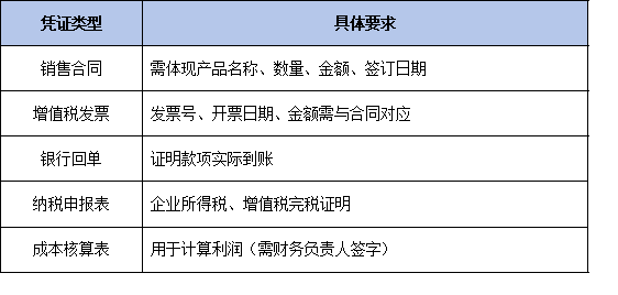 经济效益怎么算才合规？国家科技奖审计报告编制权威指南（2026版）