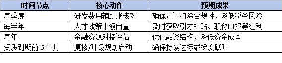 证书的隐形福利：企业技术中心可享受的税收、人才与金融专项政策盘点