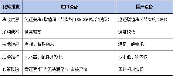 进出口税收优惠实操指南：国家企业技术中心如何切实降低研发成本