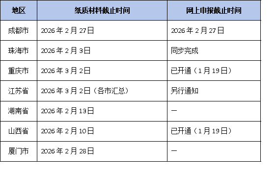 申报材料“一票否决”红线：2026年博士工作站申请，这4类佐证材料缺失直接退回