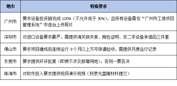 企业获得广东省技术改造补贴资金后：验收需要注意哪些要点？