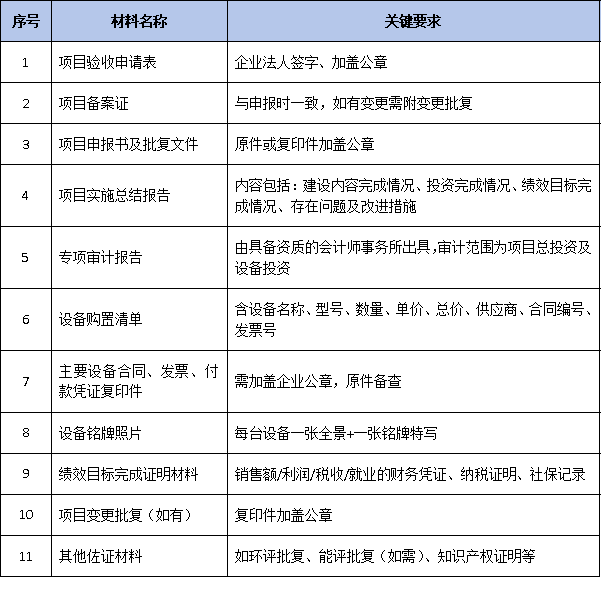 企业获得广东省技术改造补贴资金后：验收需要注意哪些要点？