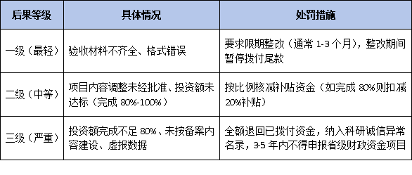企业获得广东省<a href=http://m.1ys1w.cn/fuwu/jishugaizao.html target=_blank class=infotextkey>技术改造</a>补贴资金后：验收需要注意哪些要点？