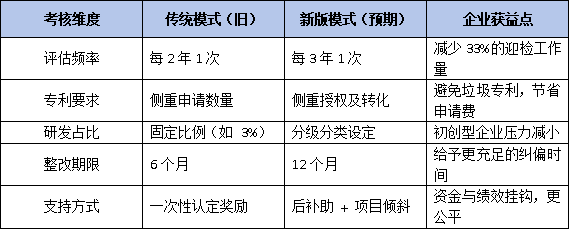 动态评估周期延长!新版珠海市工程中心管理办法如何助力企业专注中长期研发