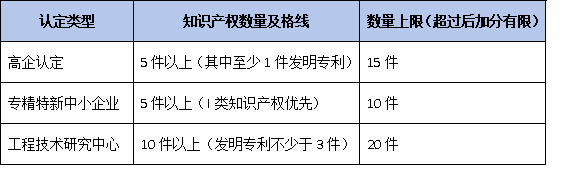 企业注册成立年限与知识产权数量对认定通过率有何具体影响？