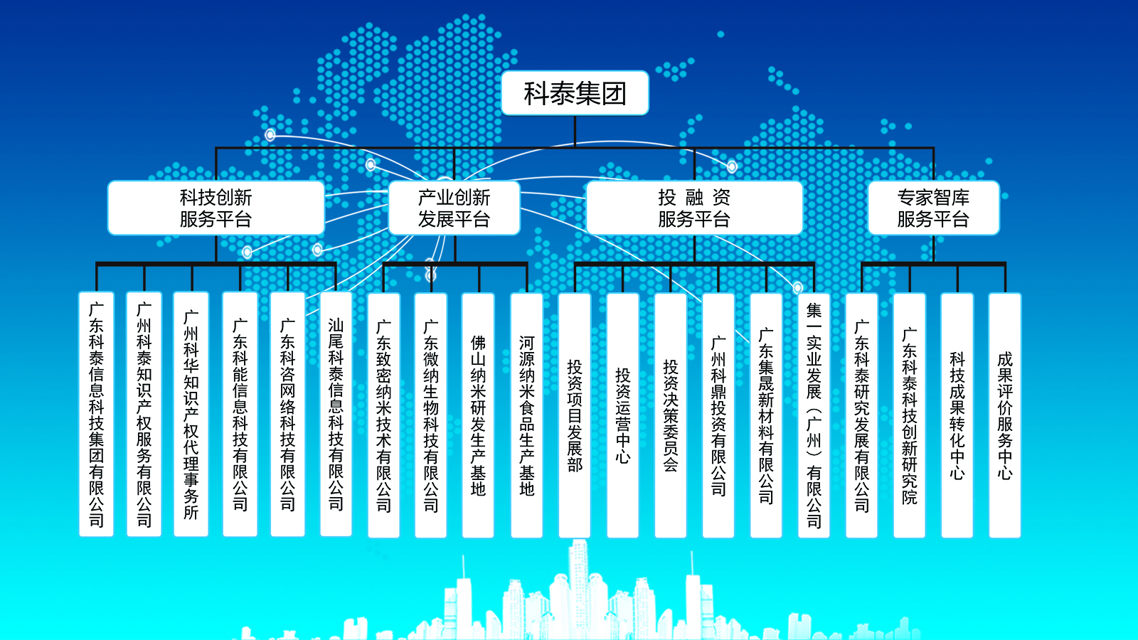 科泰集团组织架构
