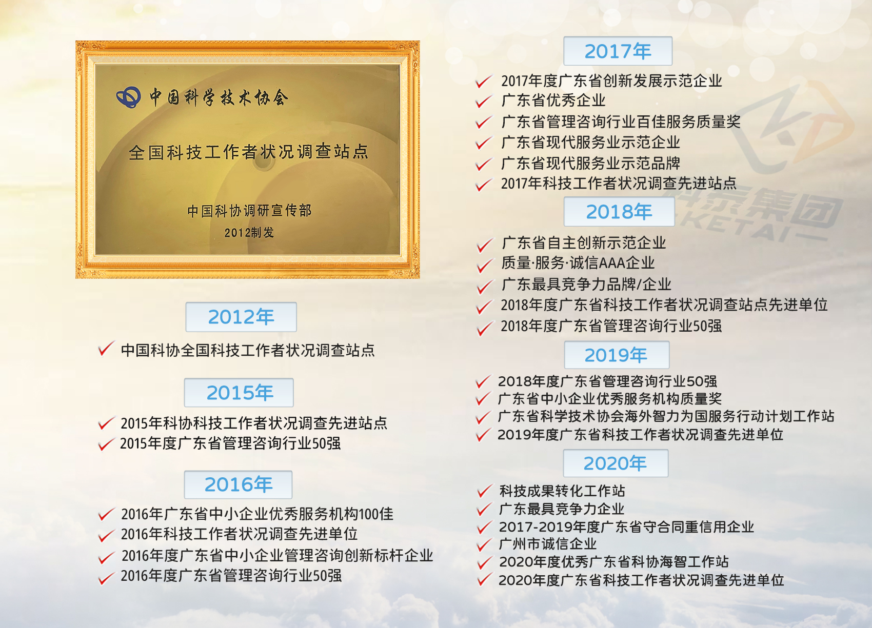 科泰集团荣誉资质